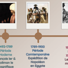chronologie